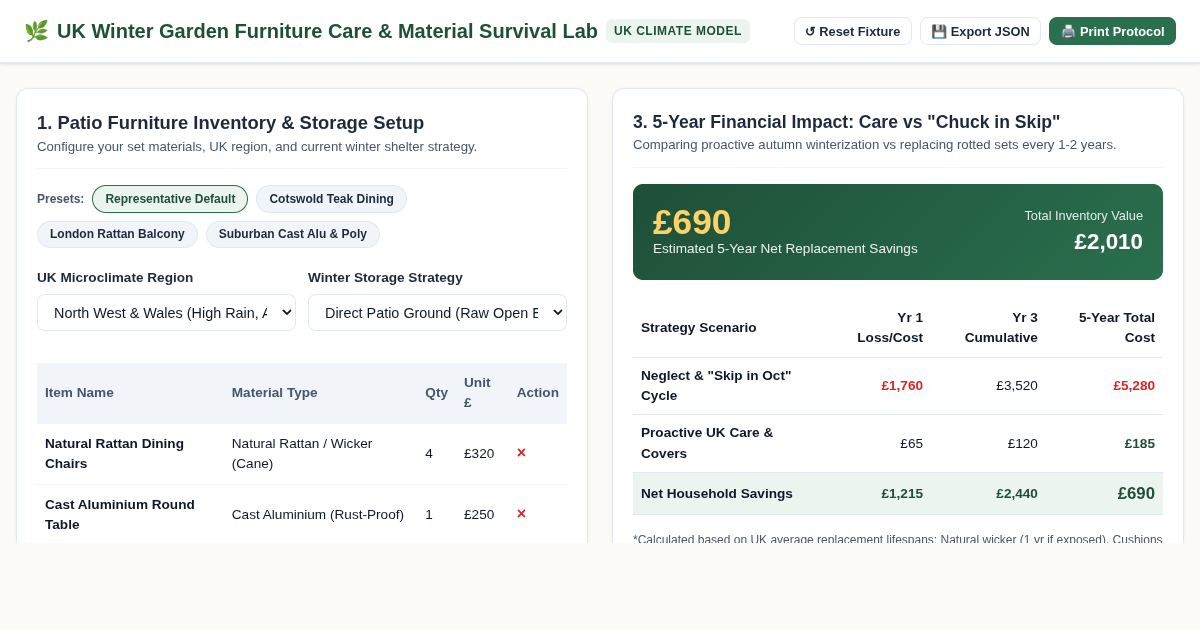 UK Winter Garden Furniture Care & Material Survival Lab preview