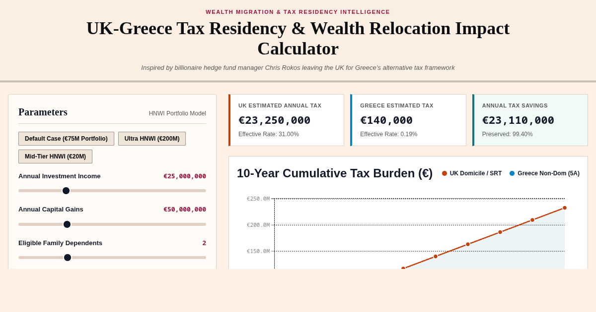 UK-Greece Tax Residency & Wealth Relocation Impact Calculator preview