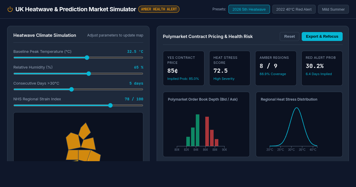 UK Heat Health Alert Risk & Prediction Market Simulator preview