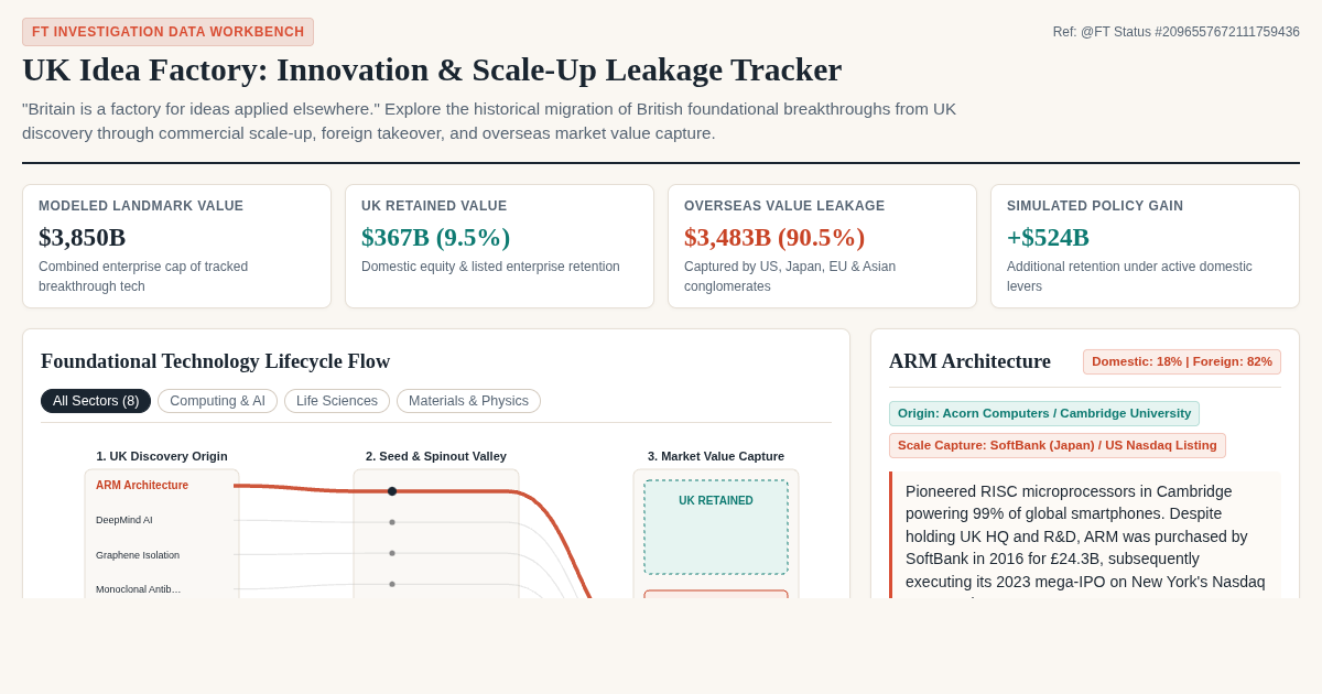 UK Idea Factory: Innovation & Scale-Up Leakage Tracker preview