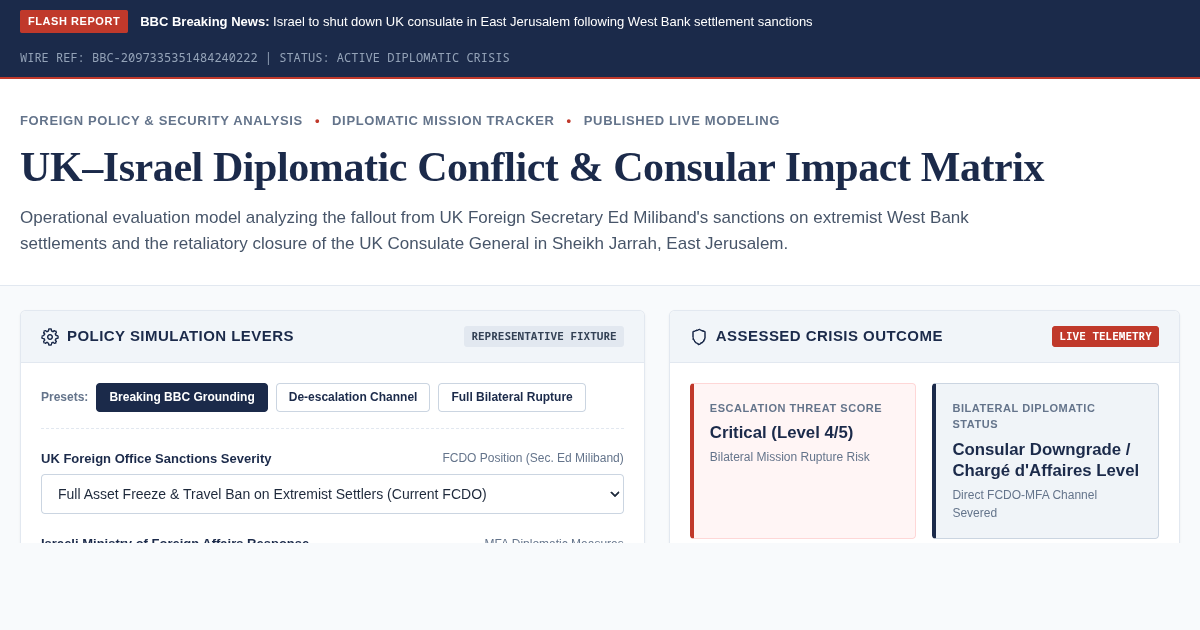 UK–Israel Diplomatic Crisis & Consular Policy Impact Matrix preview