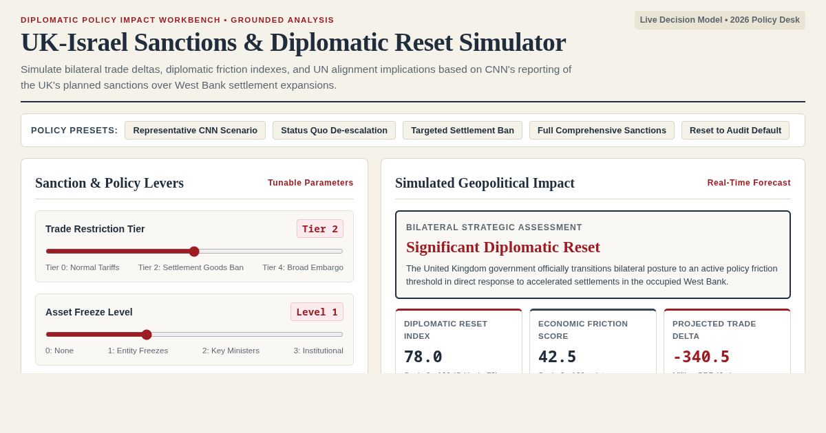 UK-Israel Sanctions & Diplomatic Reset Impact Simulator preview