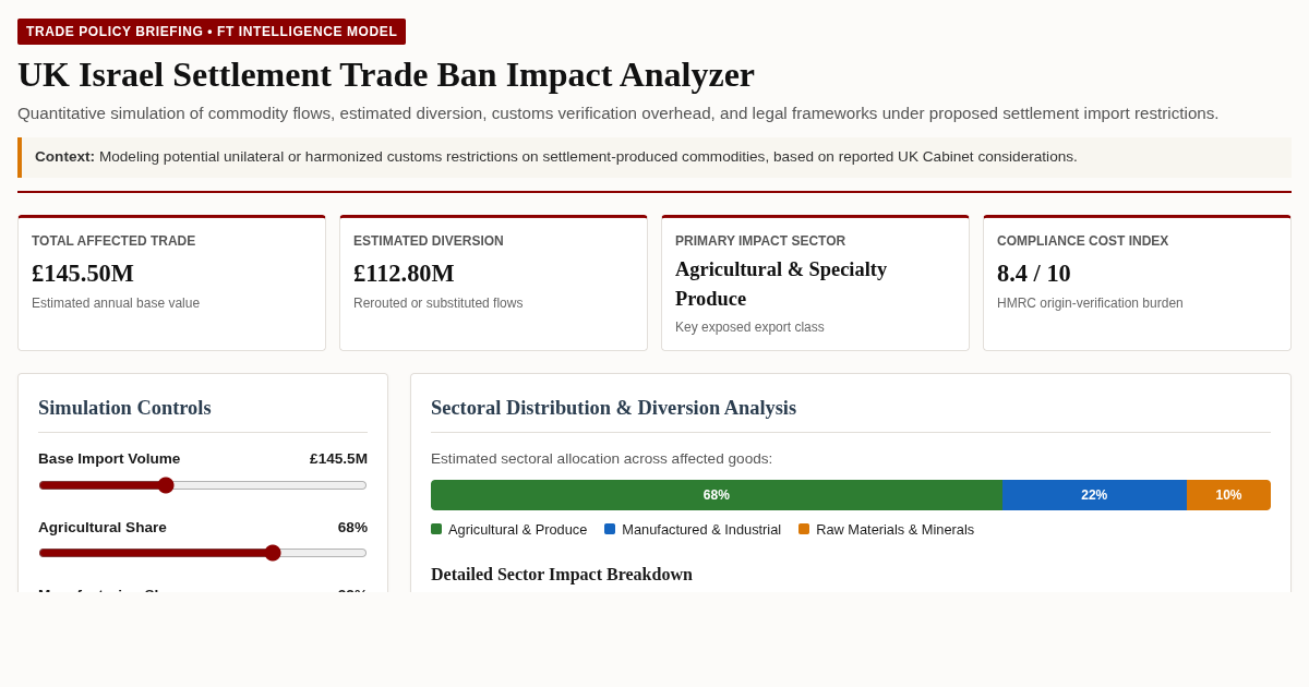 UK Israel Settlement Trade Ban Impact Analyzer preview