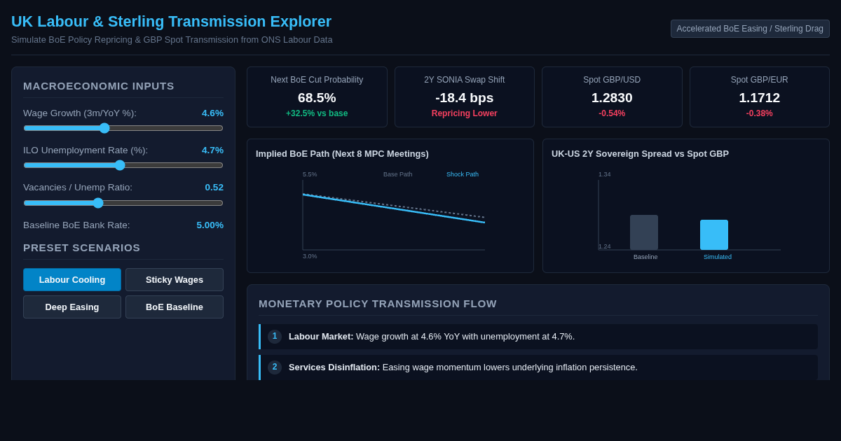 UK Labour & Sterling Transmission Explorer preview
