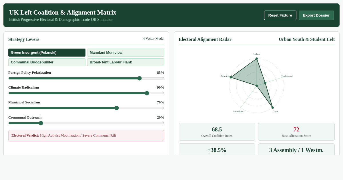 UK Left Coalition & Alignment Matrix | British Politics Simulator preview