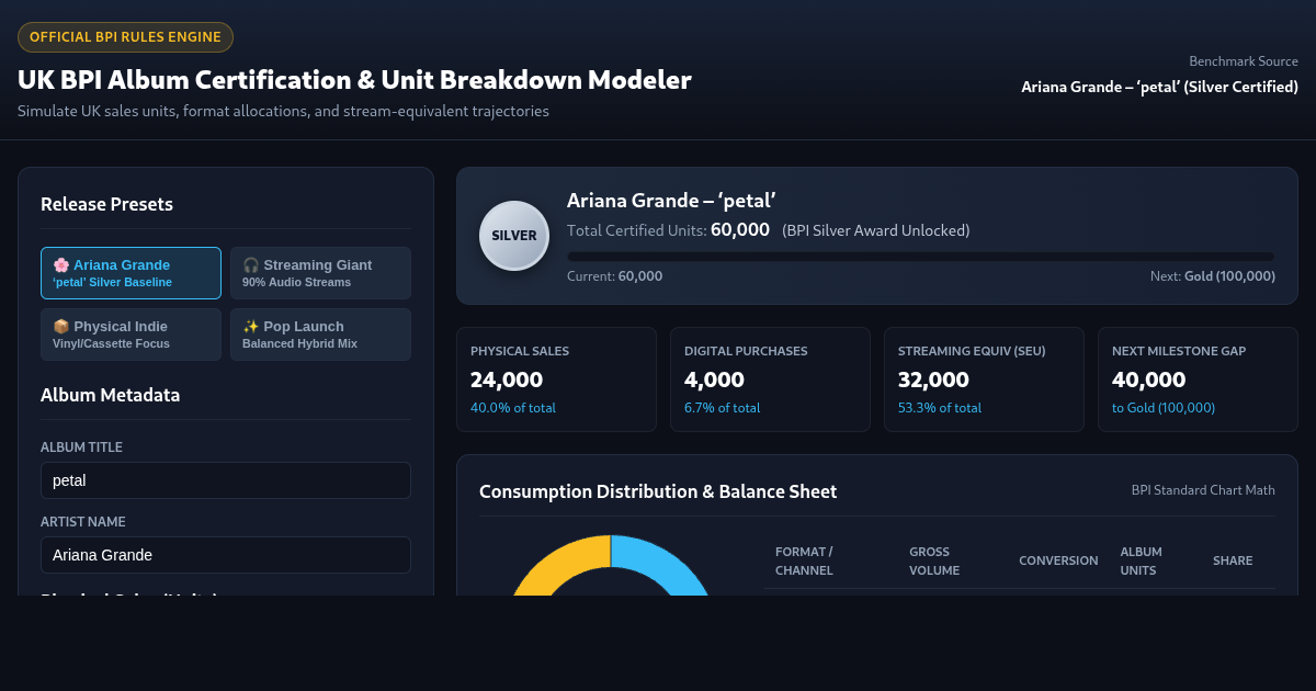 UK BPI Album Certification & Unit Breakdown Modeler preview