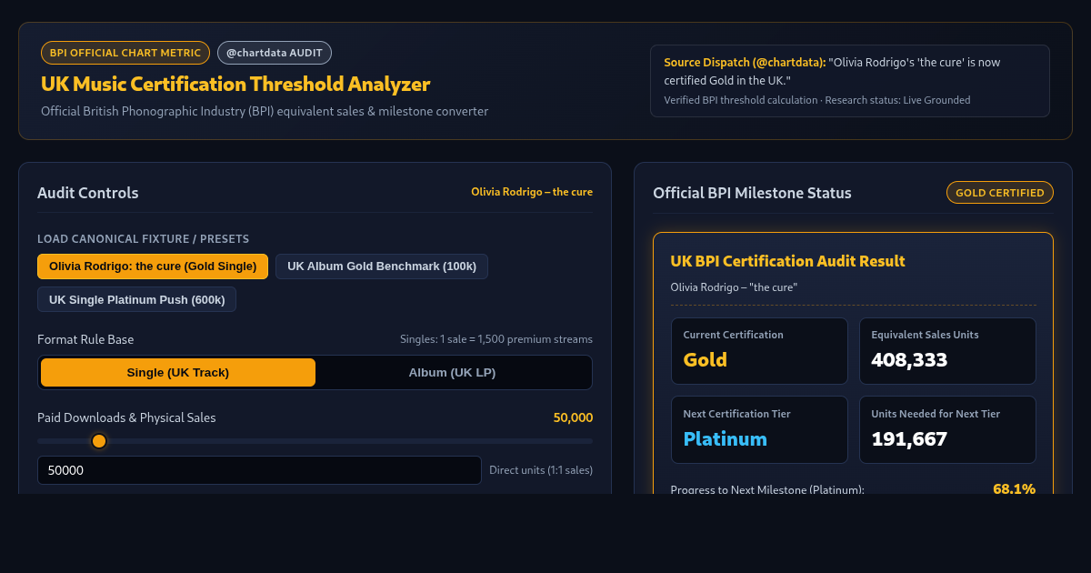 UK Music Certification Milestone Calculator & BPI Threshold Analyzer preview