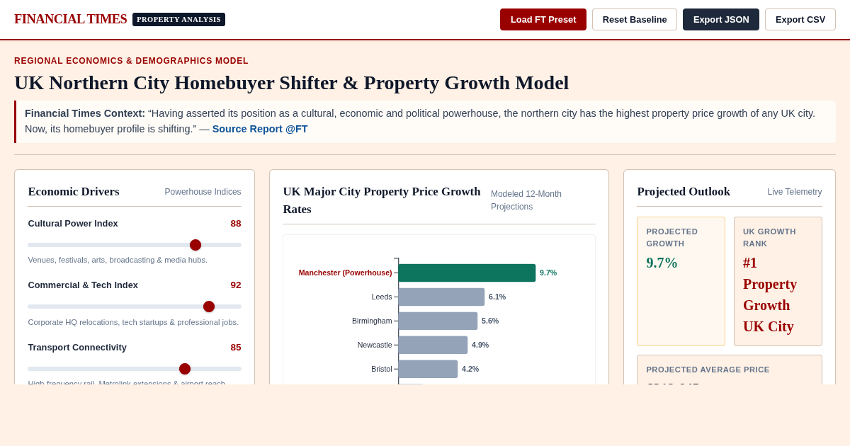 UK Northern City Homebuyer Shifter & Property Growth Model preview