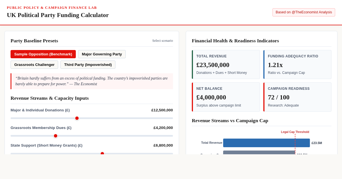 UK Political Party Funding & Campaign Finance Calculator preview
