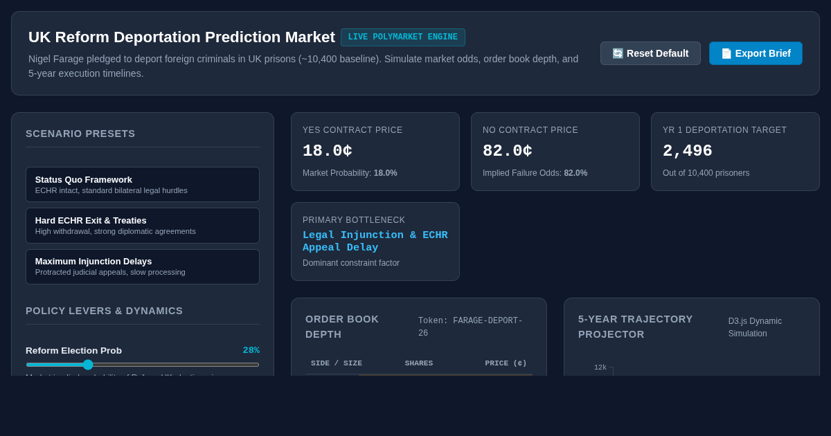 UK Reform Foreign Criminal Deportation Prediction Market Simulator preview