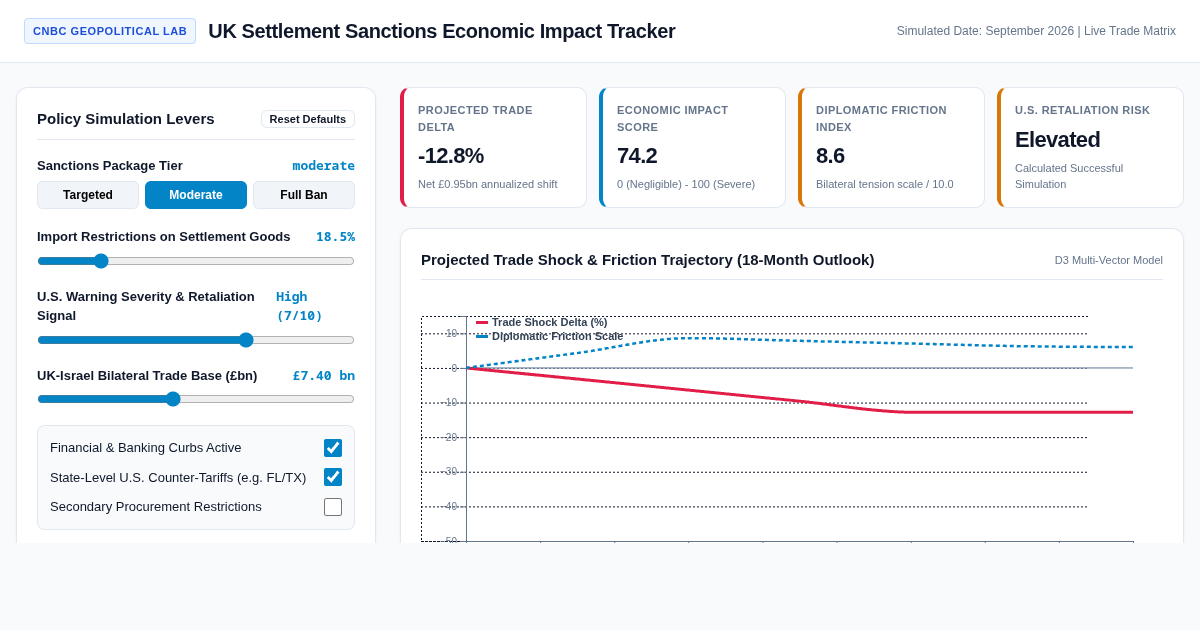 UK Settlement Sanctions Economic Impact Tracker preview