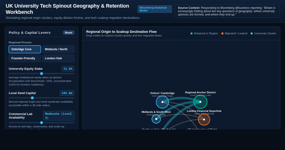UK University Tech Spinout Geography & Retention Workbench preview