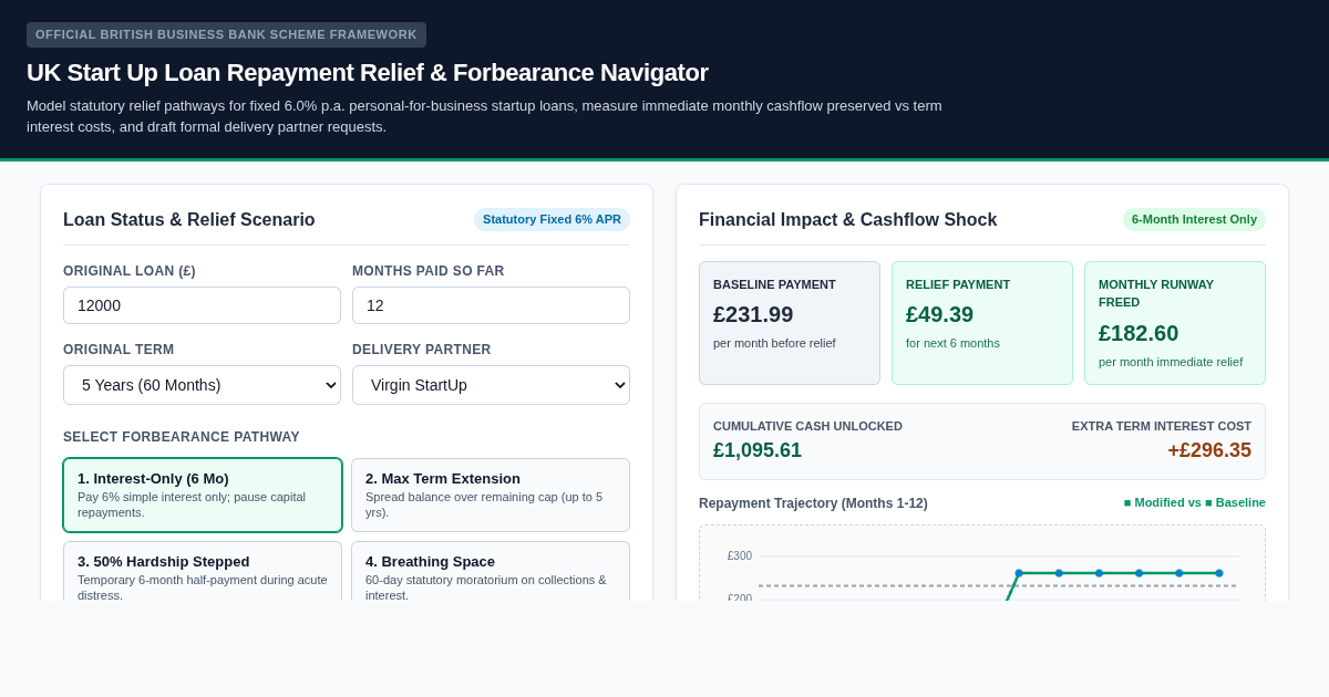 UK Start Up Loan Repayment Relief & Forbearance Navigator preview