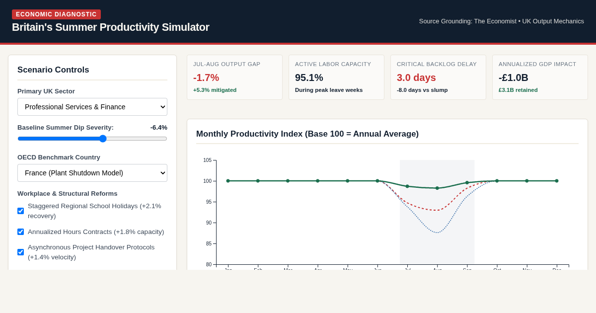 Britain's Summer Productivity Diagnostic & Sector Simulator preview