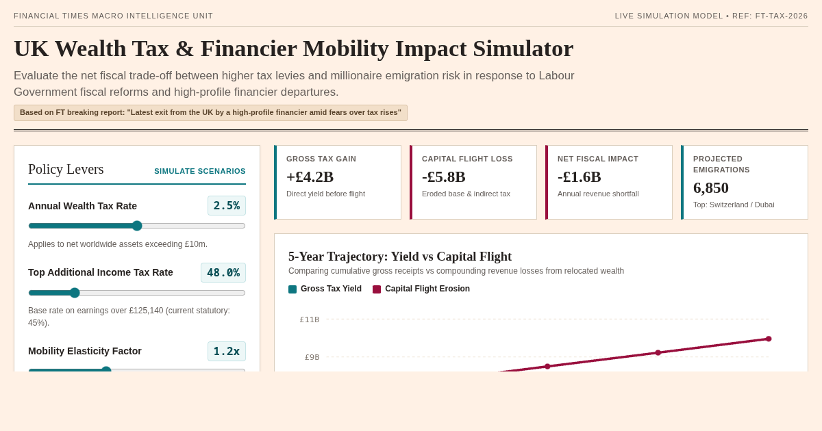 UK Wealth Tax & Financier Mobility Impact Simulator | Policy Modeling Engine preview
