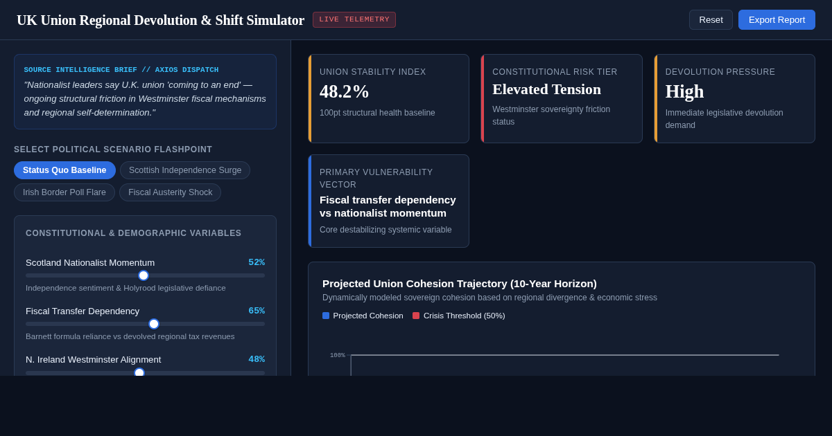 UK Union Regional Devolution & Shift Simulator preview