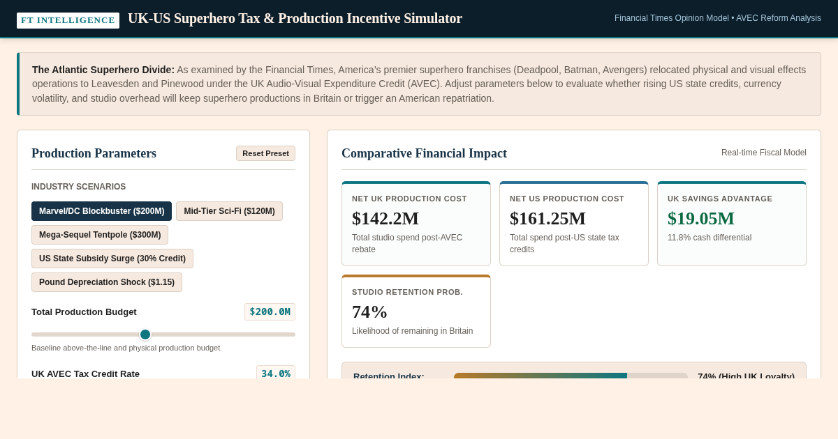 UK-US Superhero Tax & Production Incentive Simulator | FT Financial Model preview