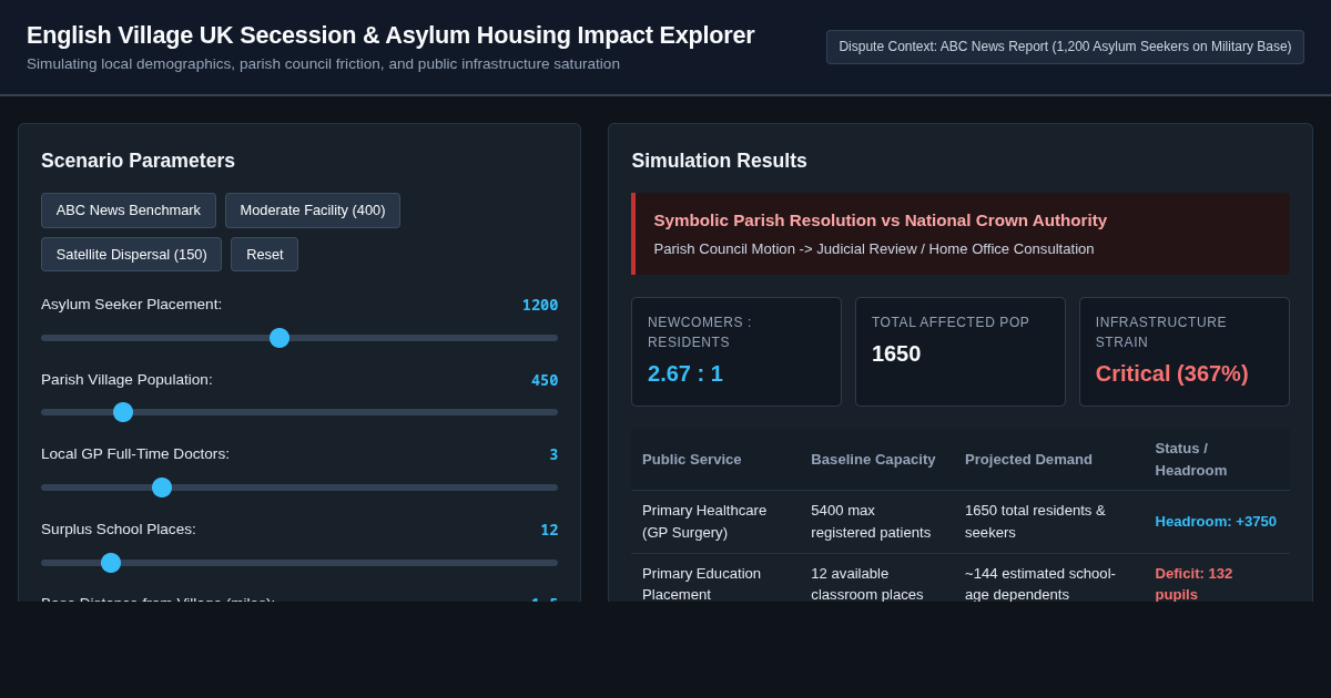 English Village UK Secession & Asylum Housing Impact Explorer preview