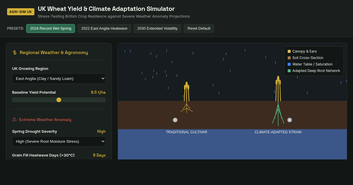 UK Wheat Yield & Climate Adaptation Simulator preview