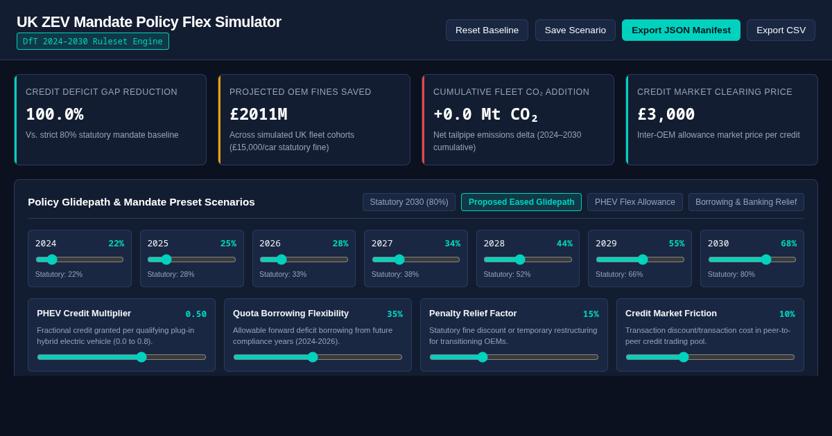 UK ZEV Mandate Policy Flex Simulator preview