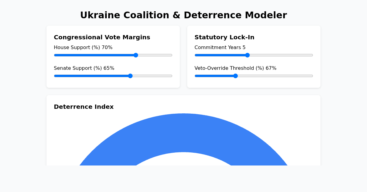 Ukraine Coalition & Deterrence Modeler preview