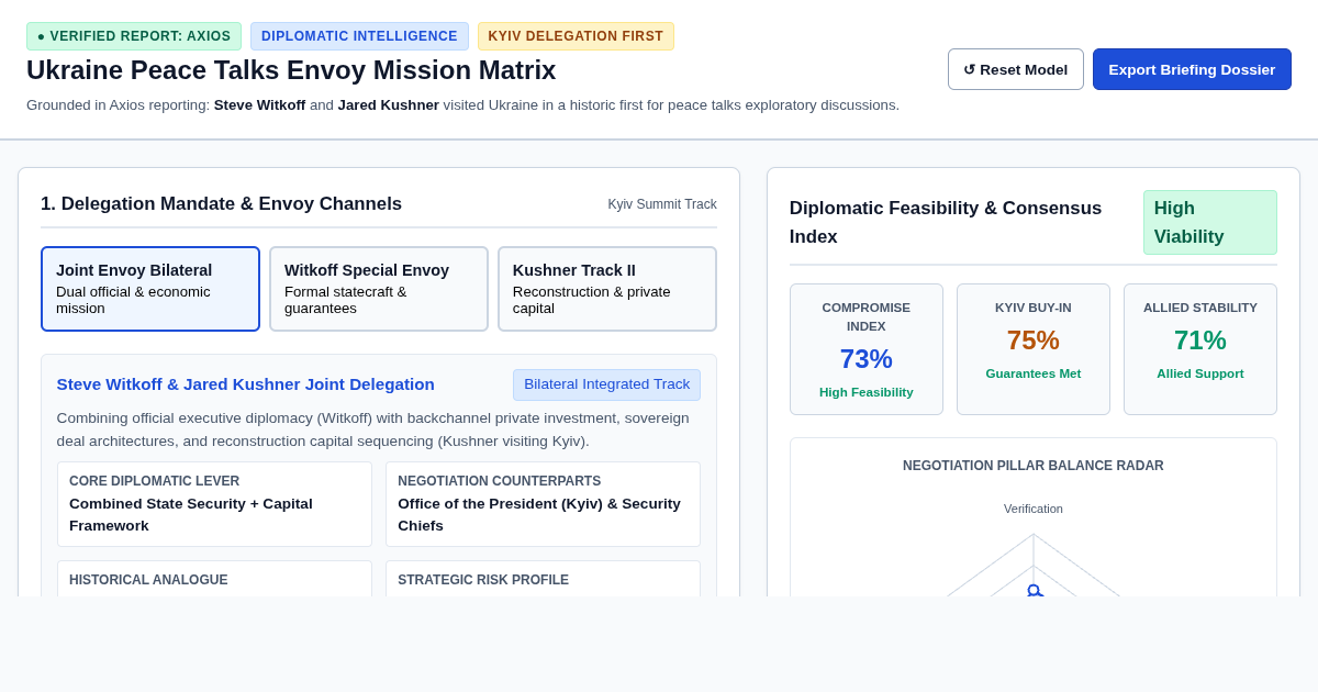 Ukraine Peace Talks Envoy Mission Matrix preview