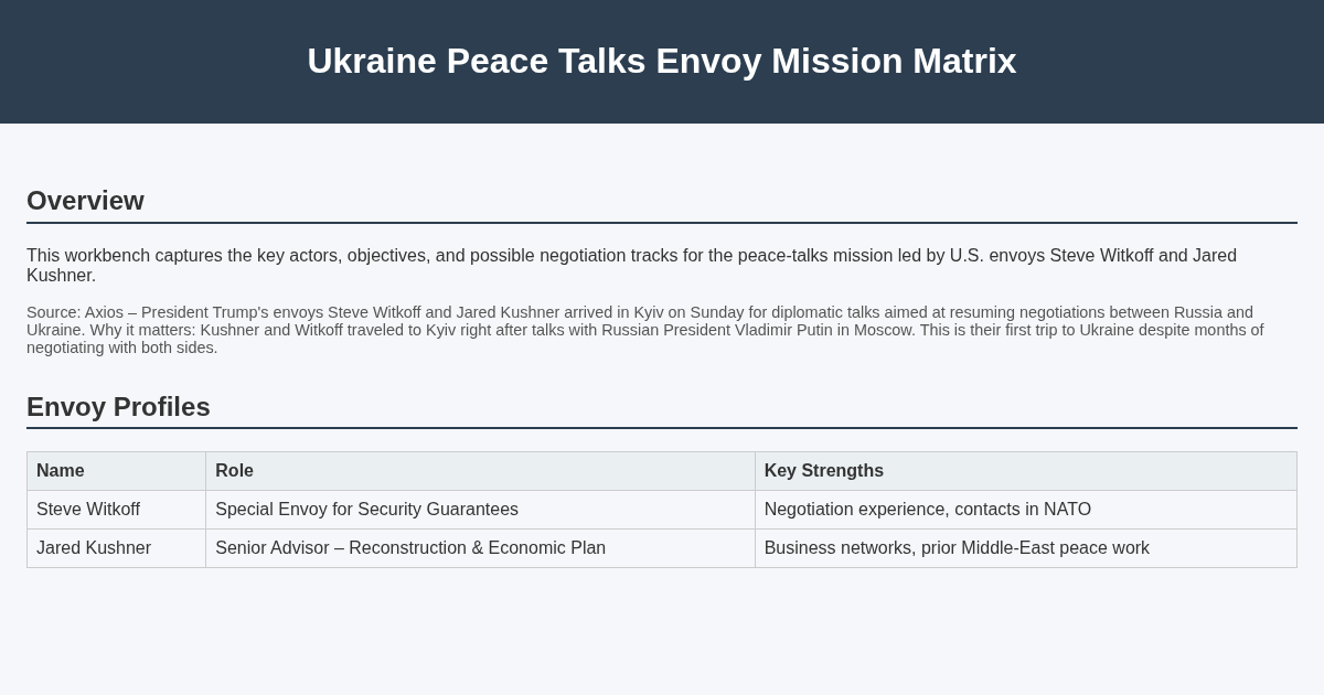 Ukraine Peace Talks Envoy Mission Matrix preview