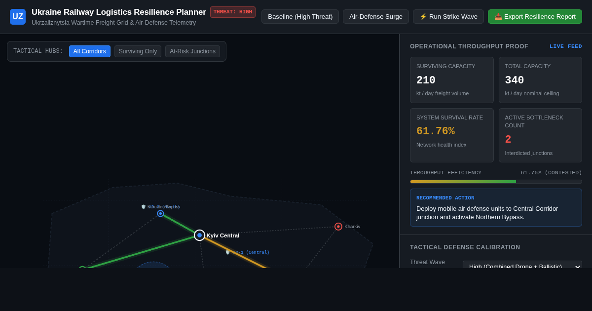Ukraine Railway Logistics Resilience Planner | Ukrzaliznytsia Defense Telemetry preview