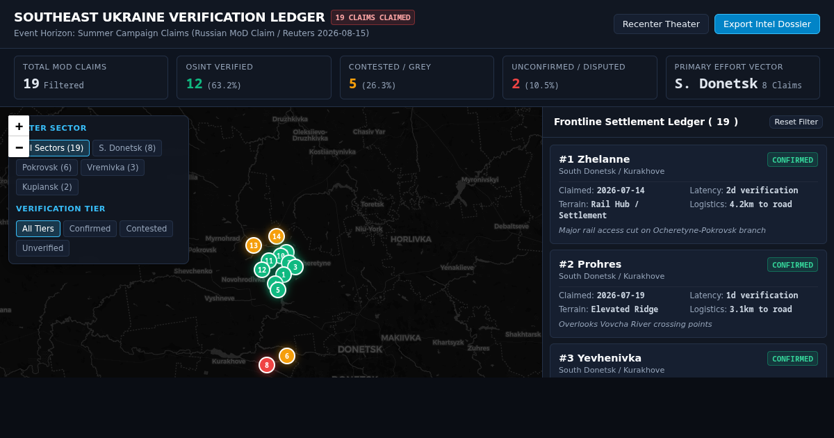 Southeast Ukraine Settlement Claims & Verification Tracker preview