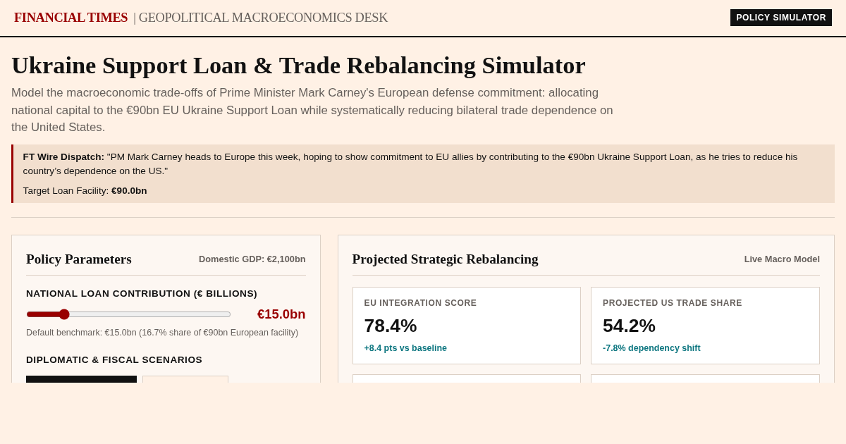 Ukraine Support Loan & Trade Rebalancing Simulator preview