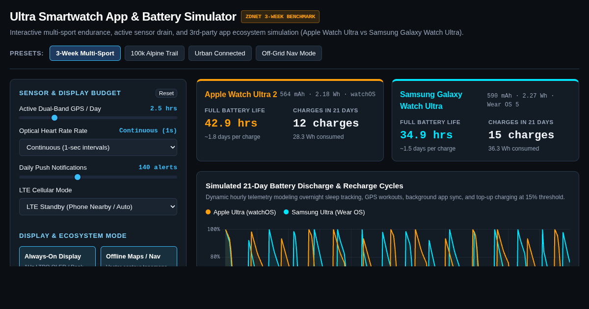 Ultra Smartwatch App & Battery Simulator preview