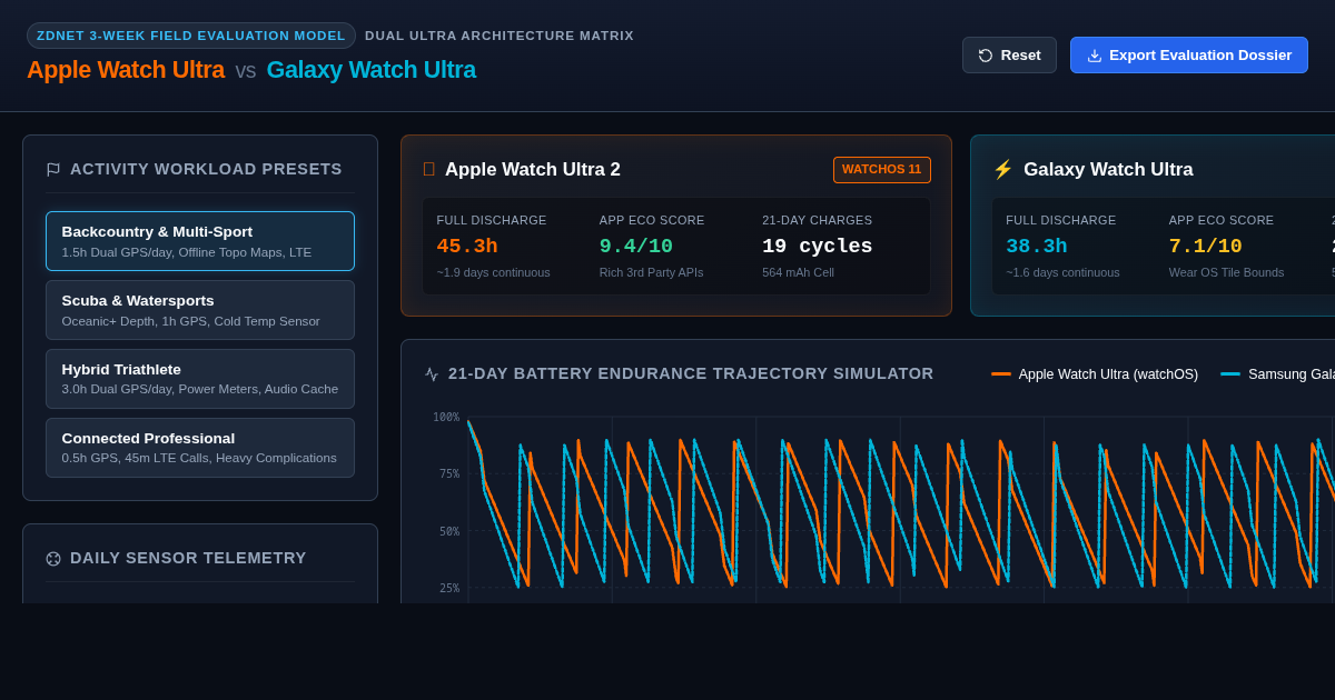 Ultra Watch Ecosystem & Endurance Matrix | Apple Watch Ultra vs Samsung Galaxy Watch Ultra preview