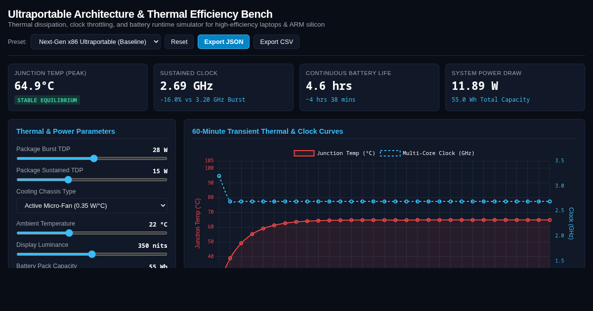 Ultraportable Architecture & Thermal Efficiency Bench preview