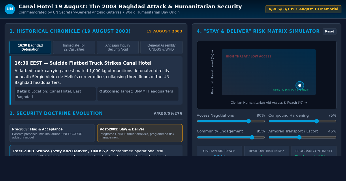 Canal Hotel 19 August: The 2003 Baghdad Attack & Humanitarian Security preview