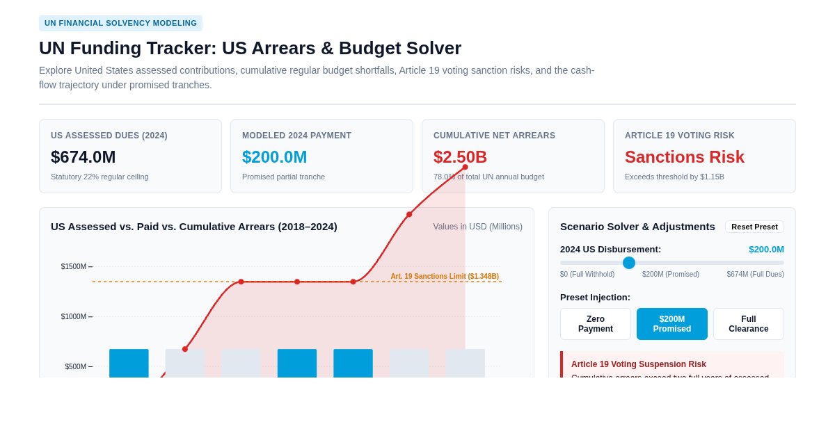 UN Funding Tracker: US Arrears & Budget Solver preview