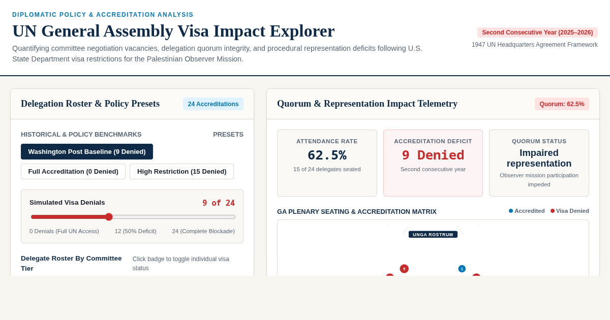UN General Assembly Visa Impact Explorer preview