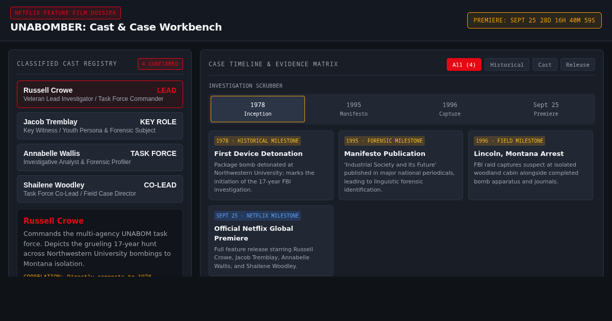 UNABOMBER Netflix Film Dossier & Release Tracker preview
