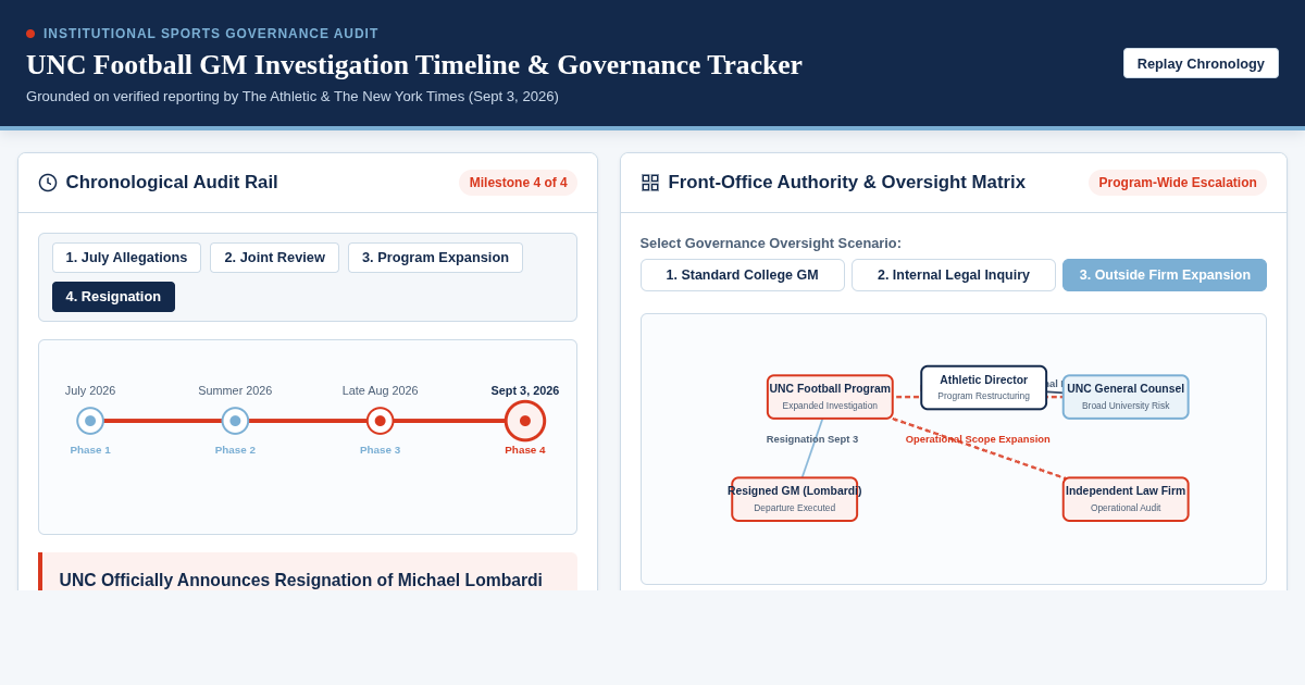 UNC Football GM Investigation Timeline & Governance Tracker preview