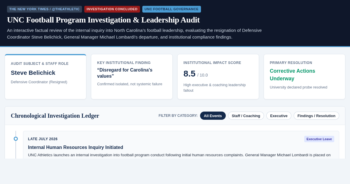 UNC Football Program Investigation & Leadership Audit Explorer preview