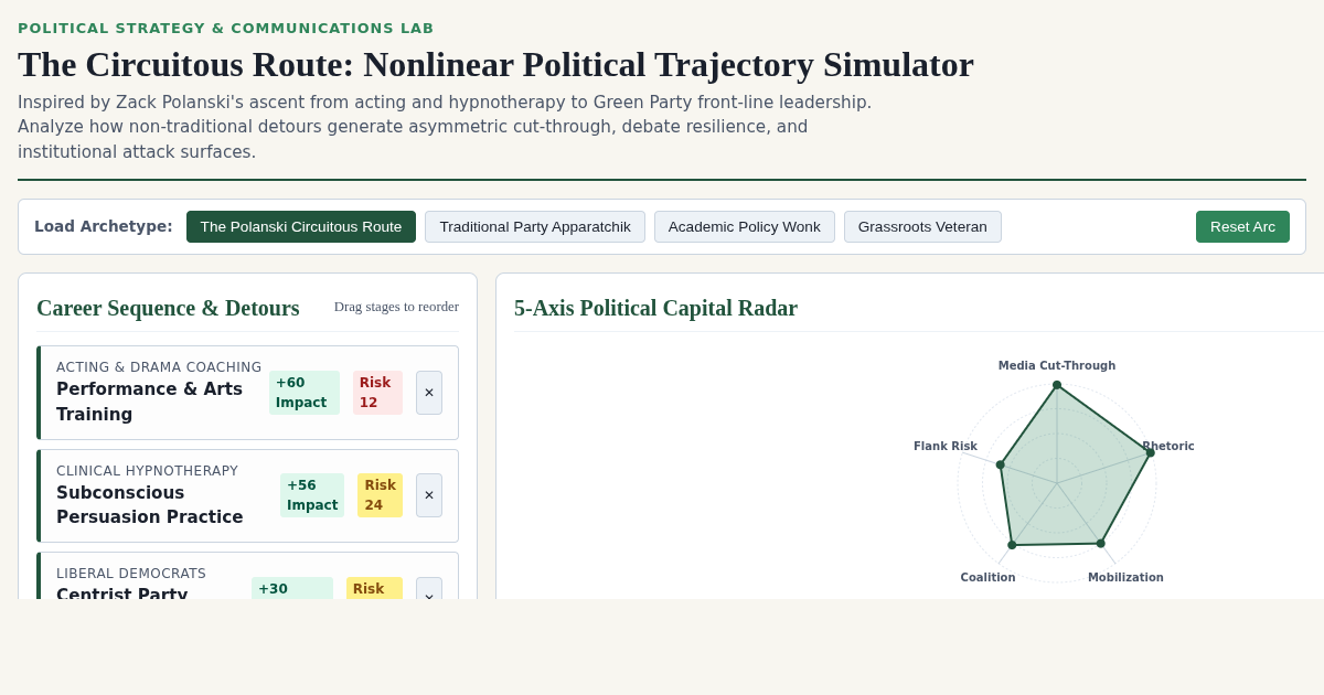 The Circuitous Route: Nonlinear Political Trajectory Simulator preview