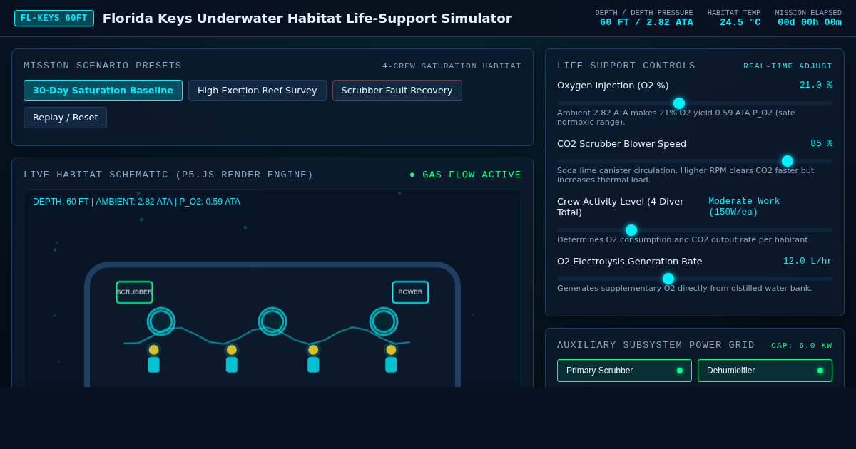 Florida Keys Underwater Habitat Mission & Life-Support Simulator preview