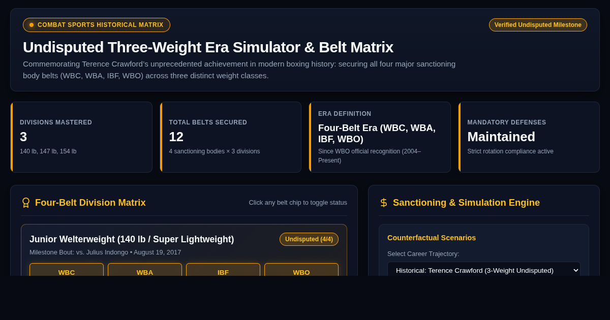 Undisputed Three-Weight Era Simulator & Belt Matrix preview