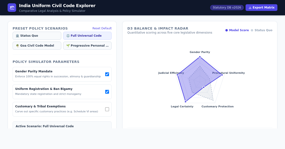 India Uniform Civil Code Framework & Personal Law Explorer preview