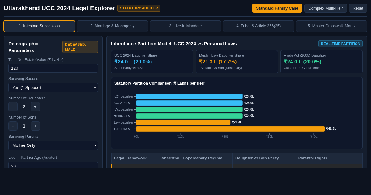 Uttarakhand Uniform Civil Code Comparative Explorer preview