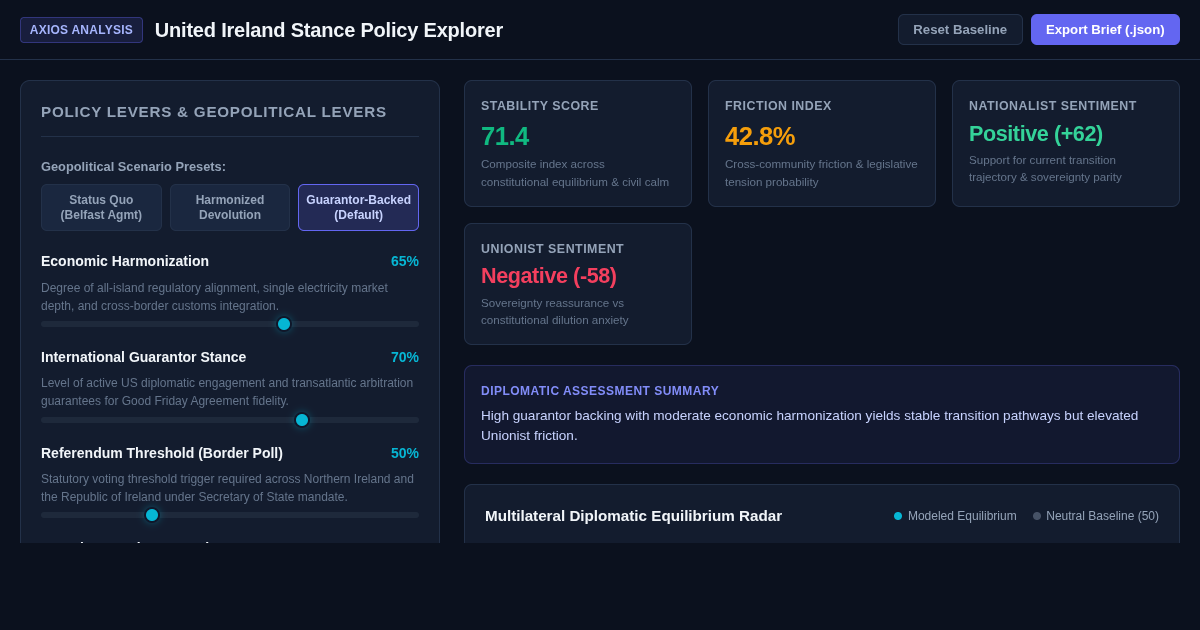 United Ireland Stance Policy Explorer & Diplomatic Stance Comparator preview