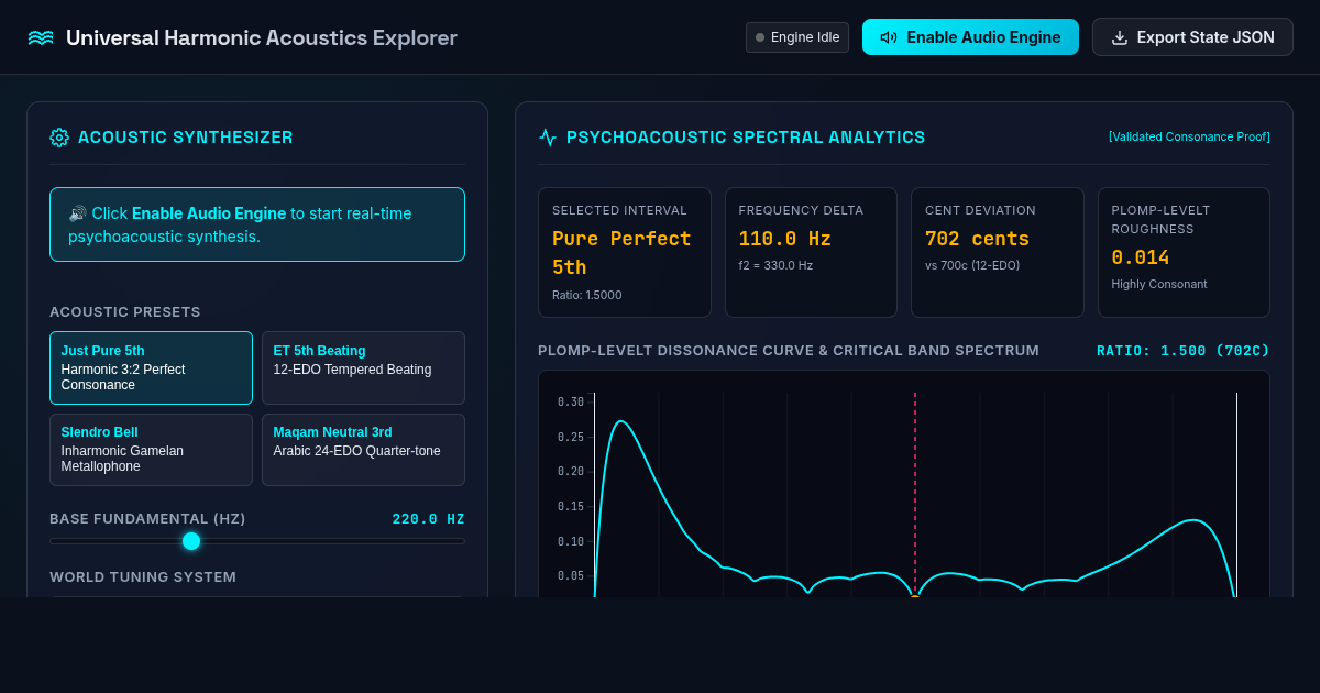 Universal Harmonic Acoustics Explorer: Spectral & Microtonal Consonance Engine preview