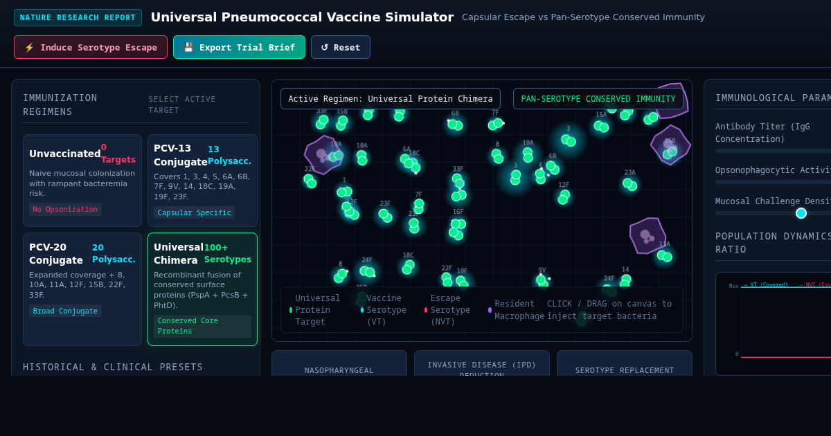 Universal Pneumococcal Vaccine Simulator | Capsular Escape vs Pan-Serotype Immunity preview