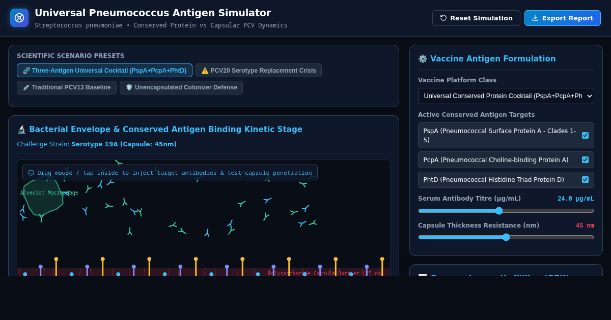 Universal Pneumococcus Antigen Simulator preview