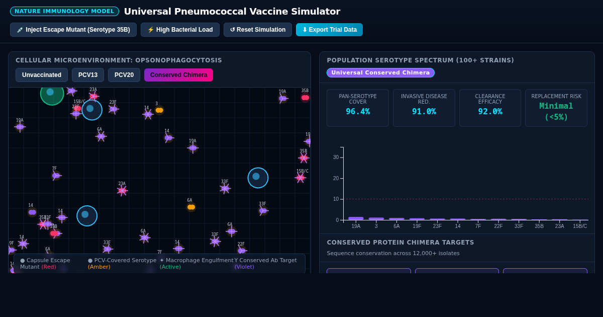 Universal Pneumococcal Vaccine Antigen Simulator preview