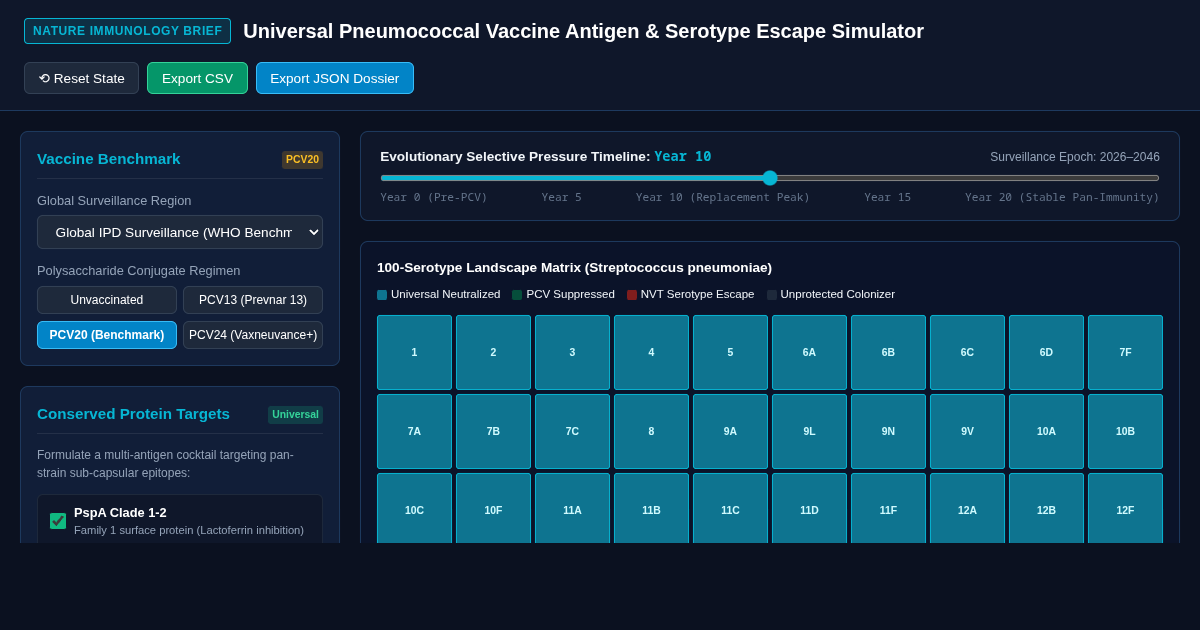 Universal Pneumococcal Vaccine Antigen & Serotype Escape Simulator preview